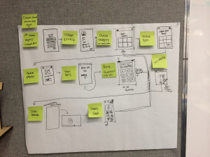 Process, Determining Information Architecture and User Flow