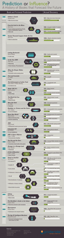 Books That Predicted the Future by printerinks via shortlist # ...
