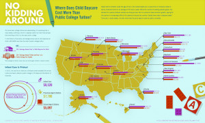 Where Does Daycare Cost More Than College? (infographic)