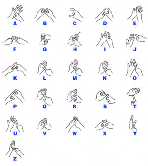 Sign Language Alphabet Finger Spelling