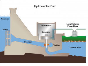 Hydroelectric Power Turbine