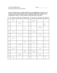 percent decimal fraction chart worksheet in this percent decimal