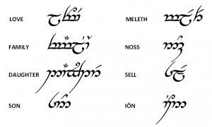 In short, the words I would like 'translated' into tengwar are: