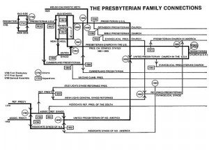 Presbyterian Church in the United States of America