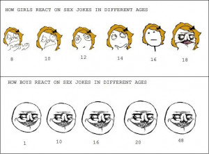 Sex jokes in Different ages – Girls & Boys