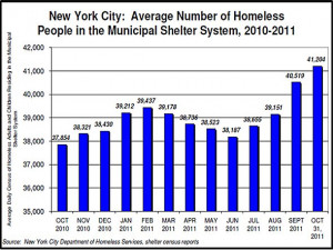 When Mayor Bloomberg eliminated all programs to help homeless families ...