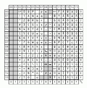 The following chart is the Latin8 table found here augmented by adding ...