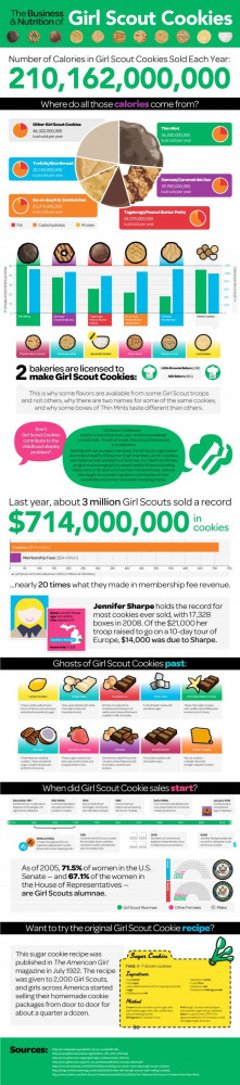 ... Need to Know about Girl Scout Cookies Great for the scouts among us