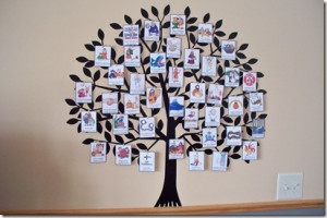 Printable Jesse Tree Advent ornaments