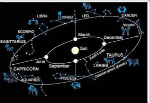 ... different set of constellations at different times of the year