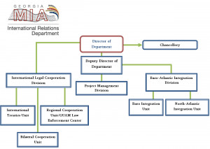 Structure Of Police Department