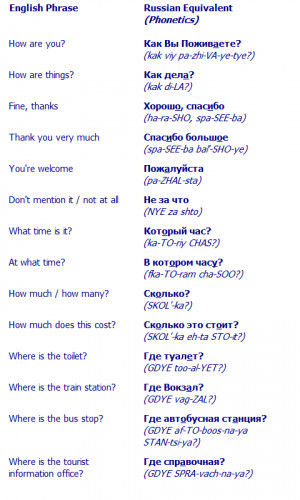... http://www.russian-language-for-lovers.com/basic-russian-phrases.html