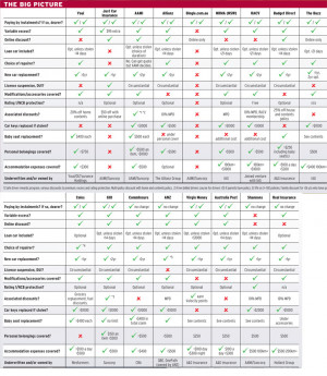 View larger image of complete insurance claims comparison here