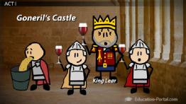 Quotes That Show Blindness In King Lear