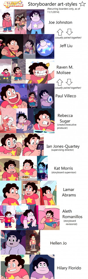 Steven Universe storyboarder art style collection! This is as of the ...