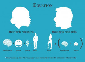 Equation of Man vs Woman