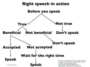 Learn right speech in action.