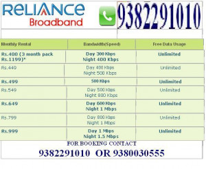 Quote internet unlimited broadband 400 only Modem Free-Antivirus ...