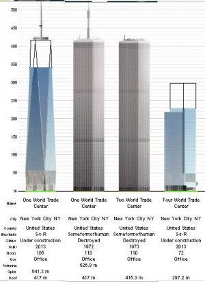 Old World Trade Center Height