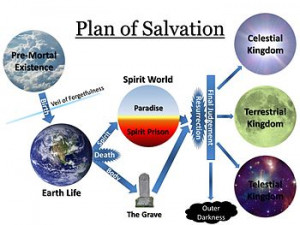 The Scriptures and the Plan of Salvation