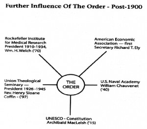 The first volume of this series introduced The Order , presented three ...