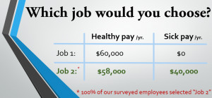 Which job would you choose – employee benefits or no benefits?