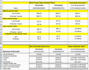 Form, get multiple competitive quotes amp choices for your zip code