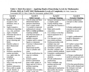 Applying Depth of Knowledge levels for Mathematics. Recall > Skills ...