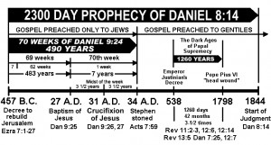 Daniel 9:27 gives the answer, “ And he shall confirm the covenant ...