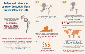 depuy-hip-lawyer-infographic-hip-replacement-injury-side-effects ...