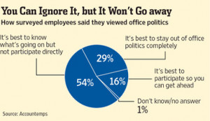 Don't Dismiss Office Politics—Teach It