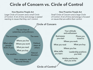 Circle of Concern vs. Circle of Control