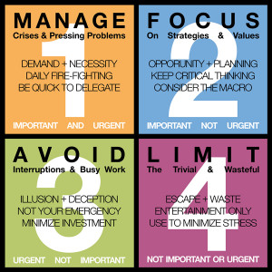 Stephen Covey 4 Quadrants Time Management