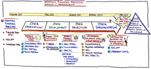 ... planning process planning process timeline wallchart strategic