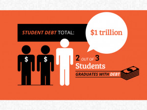 Student Debt Crisis Is Looming, According to Alarming Trends