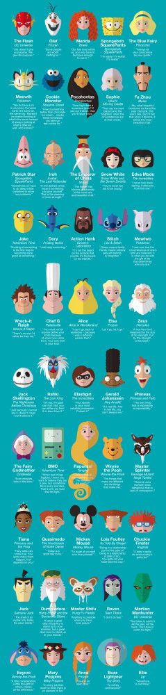 50 Inspiring Life Quotes From Famous Childhood Characters