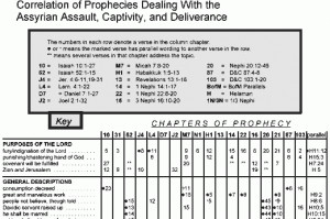 click here for PDF version of 2-page prophecy correlation