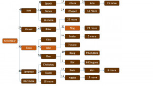 Famous People Facebook Quotes