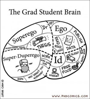 Psychology of a PhD studentGrad Student Brain, Life, Graduation ...