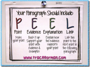 Source: http://www.classroomfreebies.com/2012/09/common-core-writing ...