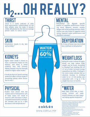 Dehydration Affects Your Health