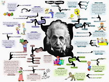 SJ1055 Albert Einstein Quotes Genius Science 24x18 Print POSTER