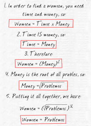 Is Woman a problem? Think Scientific