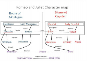 Romeo and Juliet Character Chart Worksheet