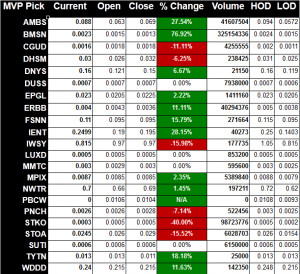 Stock quotes below are for Friday, January 11, 2013