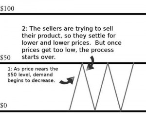 supply and demand1