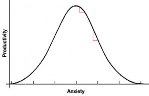 Look at this next graph. Both of the horizontal lines, indicating a ...