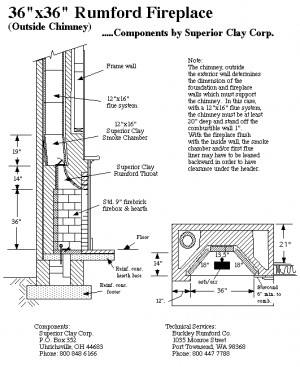 Fireplace Chimney Construction Details