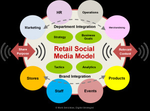 retail-social-media-model1.png