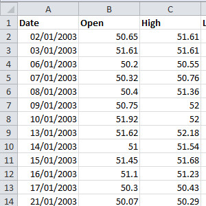 historical stock quotes by date